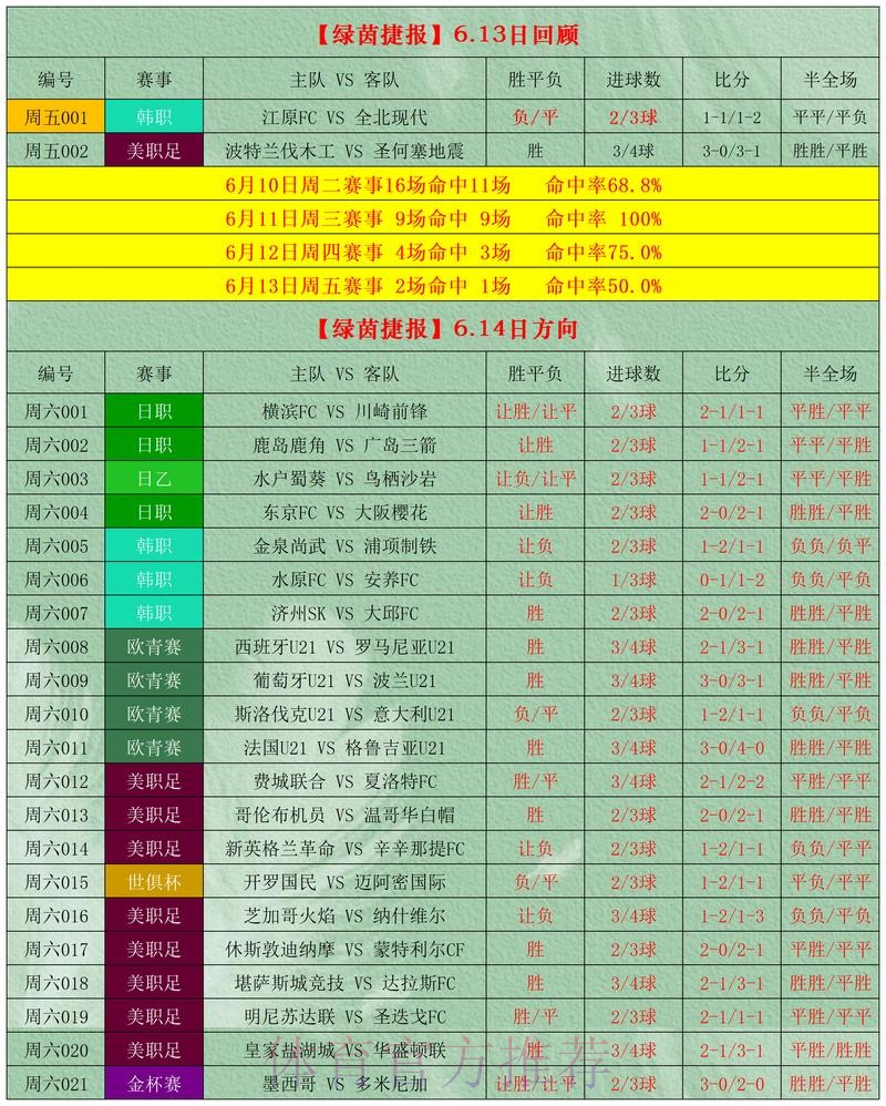 如何在世界杯下注在线平台中筛选热门赛事选项