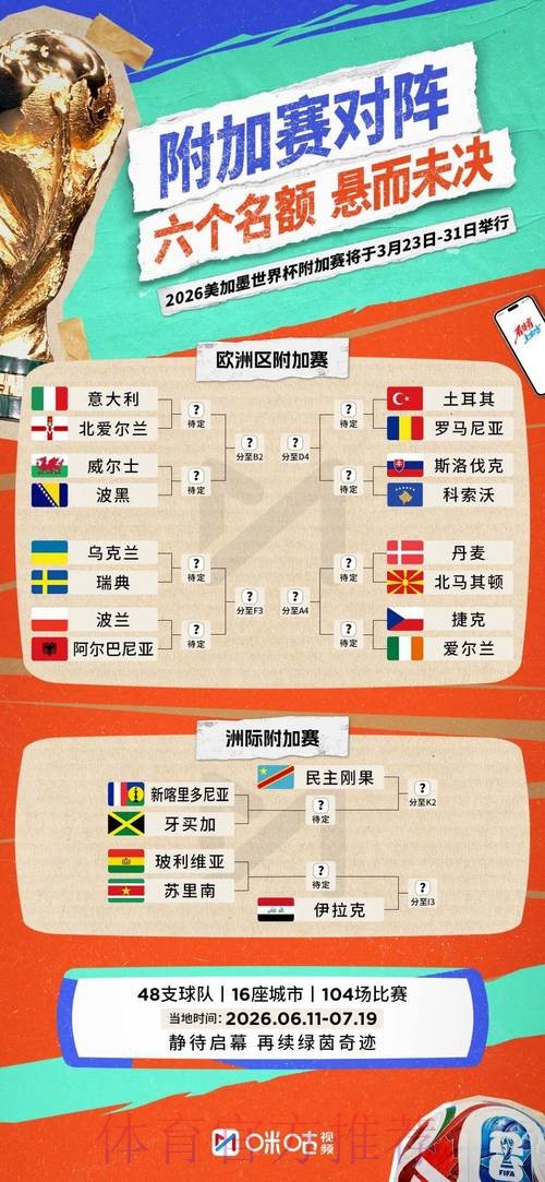 揭示2026世界杯比赛最终比分统计