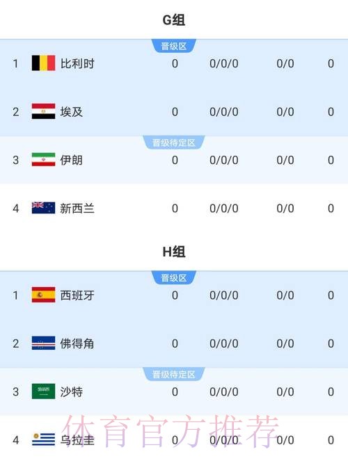 揭示2026世界杯比赛最终比分统计