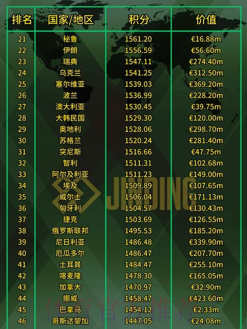 全面解析世界杯球队胜率统计及排名